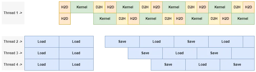 Distributed GPU Convolution